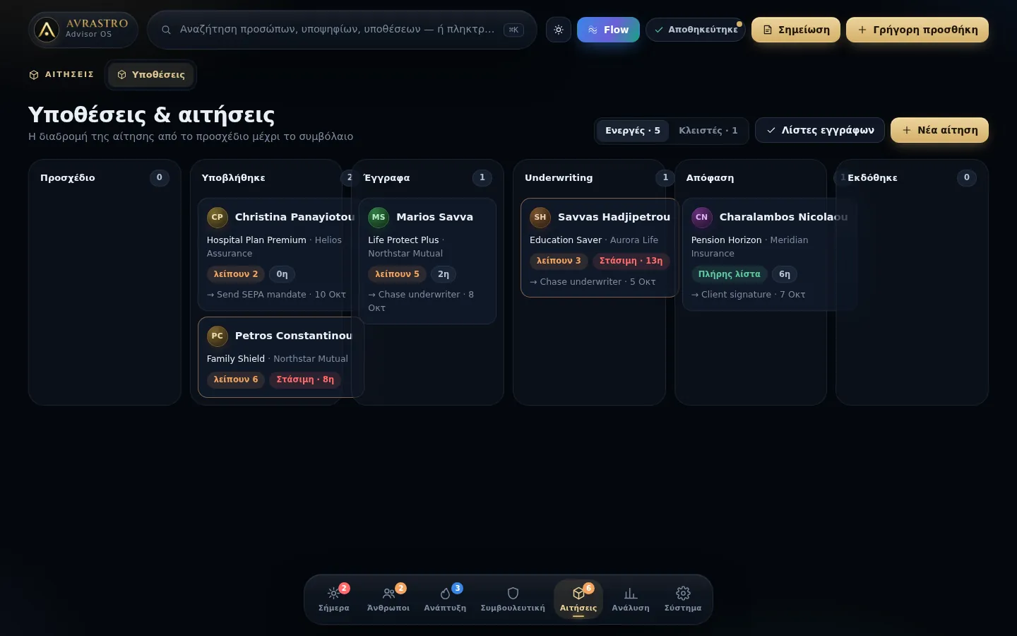Ο πίνακας αιτήσεων του AVRASTRO CRM ανά στάδιο (δοκιμαστικά στοιχεία)