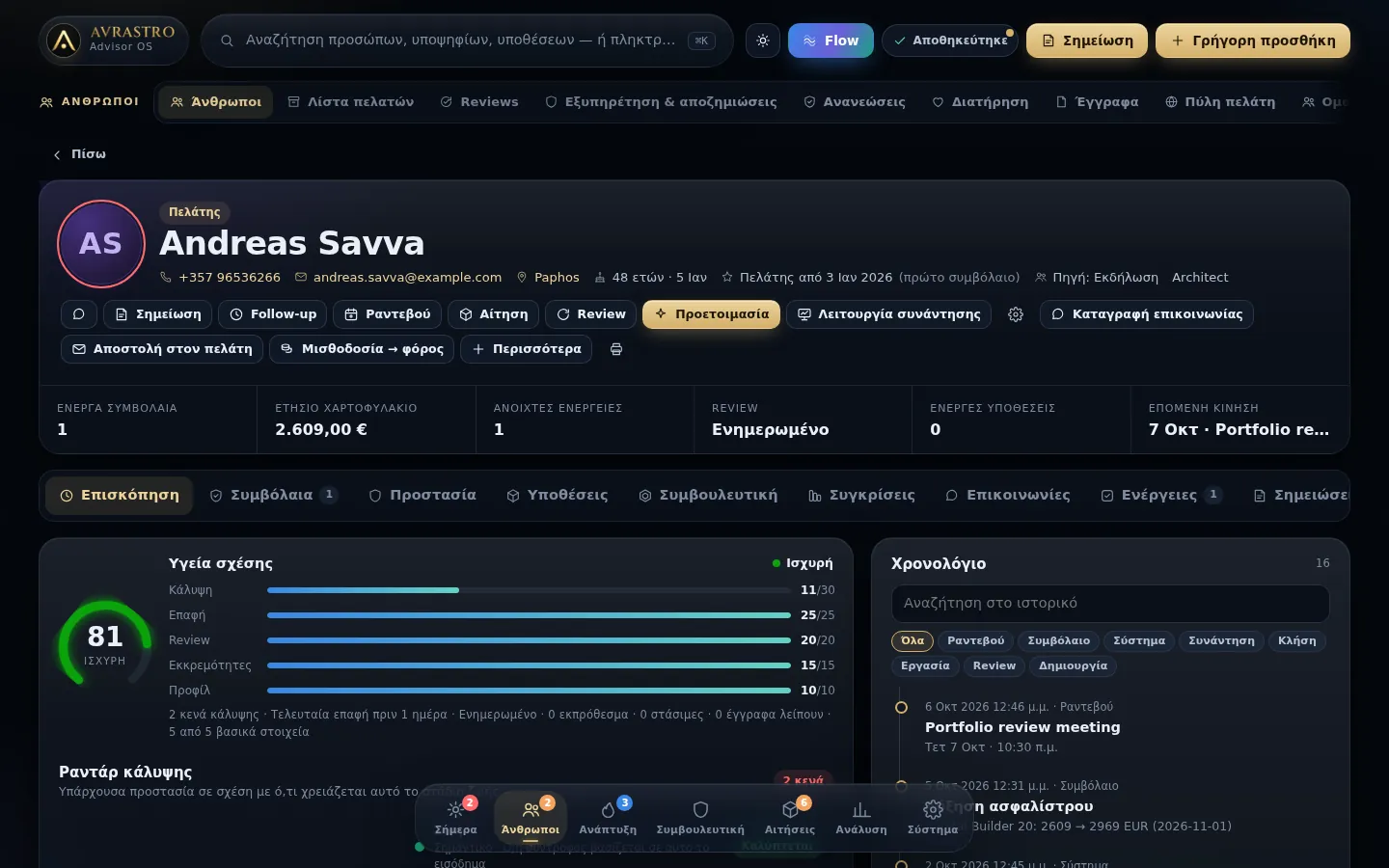 Η καρτέλα πελάτη του AVRASTRO CRM με συμβόλαια, κάλυψη και επόμενα βήματα (δοκιμαστικά στοιχεία)